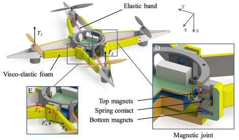 Illustration for article titled Drones Built Like Squishy Bugs Won't Break When They Crash